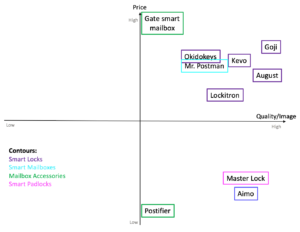 Competitors Matrix